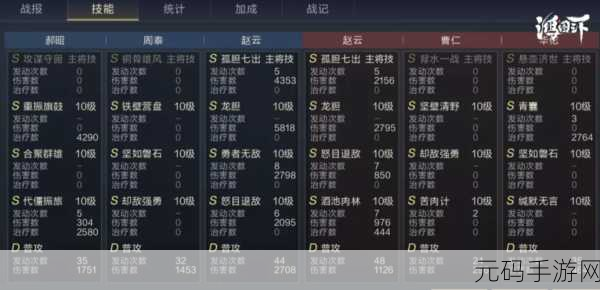 鸿图之下,赵云领衔的最强阵容攻略大揭秘