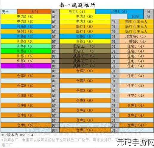 辐射避难所，打造末日乐园的完美基地布局