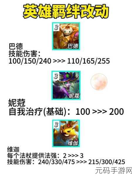 金铲铲之战,震撼爆发,峡谷称雄秘籍