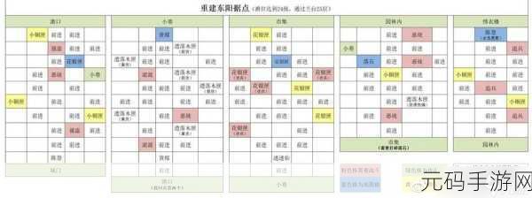 如鸢彭城据点大揭秘，重建策略与实战全攻略