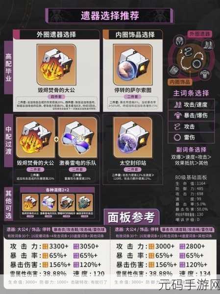 崩坏星穹铁道,激奏雷电的乐队遗器获取全攻略