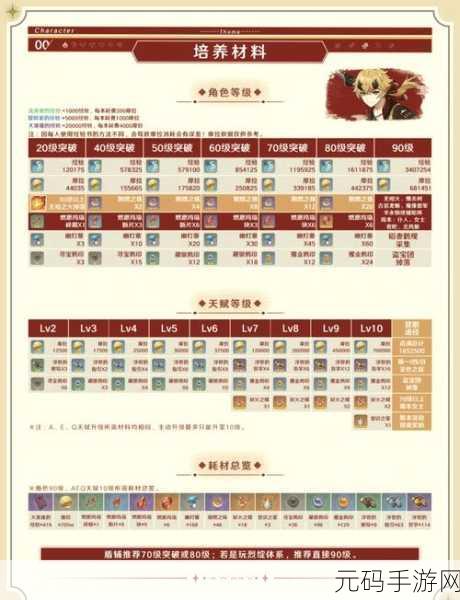 原神佳肴尚温，揭秘最简单完成方法，助你轻松赢取丰厚奖励