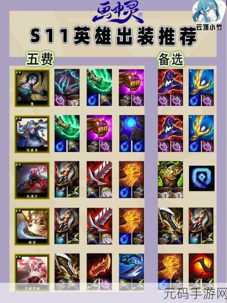 云顶之弈新赛季,源计划装备选择全攻略