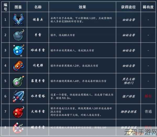 摩尔庄园,揭秘正义之心珍稀道具获取全攻略