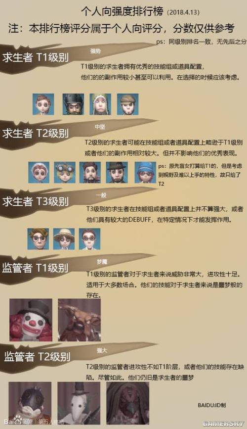 第五人格，屠夫找不到人？监管者找求生者全攻略