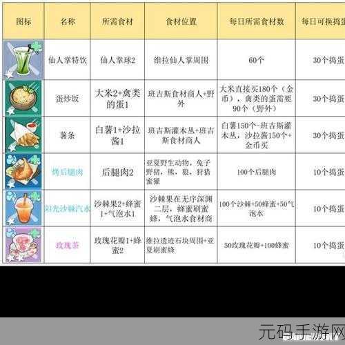 幻塔小丑女红蝎角色定位揭秘，深入七日之森的红蝎所在地探索报告