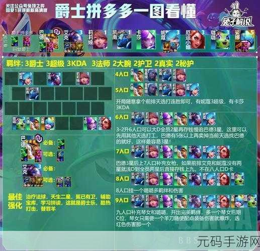 云顶之弈10.15新版本盖伦拼多多阵容大热，深度解析运营思路与实战指南