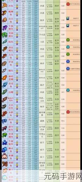 星露谷物语,揭秘钓鱼技能快速升级秘籍