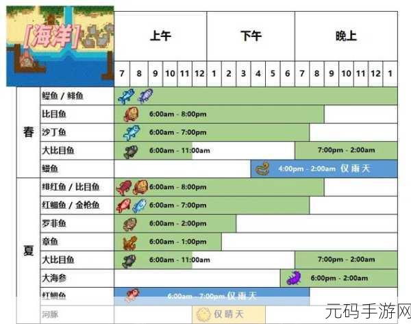 星露谷物语,揭秘钓鱼技能快速升级秘籍