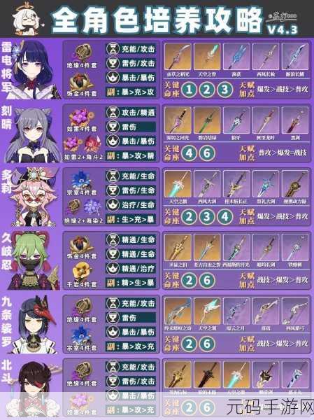 原神星角色培养秘籍,驾驭新版本的致胜之道
