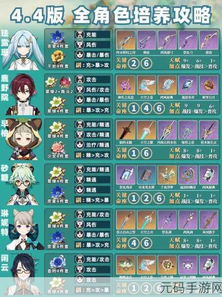原神星角色培养秘籍,驾驭新版本的致胜之道
