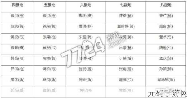 三国志战略版,探寻守军薄弱之地的攻略秘籍