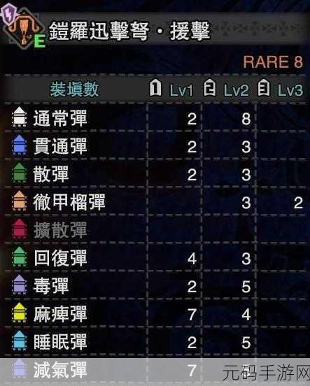 怪物猎人 P3 轻弩全方位解析