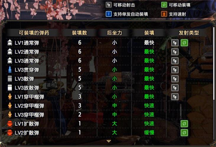 怪物猎人世界冰原,键鼠重弩玩家的调合快捷键秘籍
