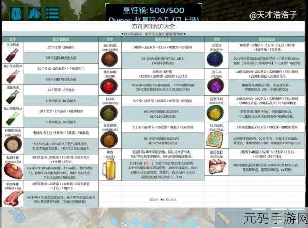方舟生存进化手游，三角龙饮食与驯服全指南