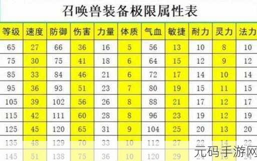 梦幻西游,揭秘坐骑成长2.3433的养成秘籍