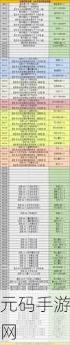 FGO赝作复刻再燃战火,第五节主线攻略全揭秘