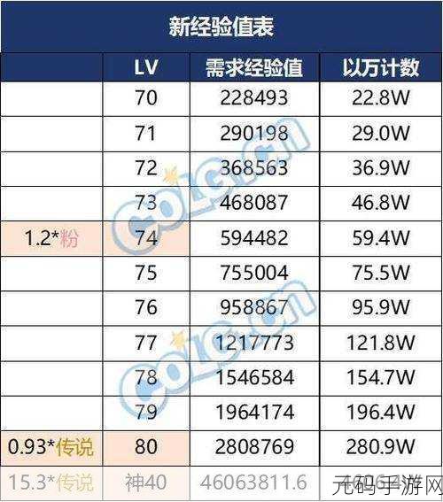 DNF装备等级揭秘,粉装闪耀,实力飙升的秘诀