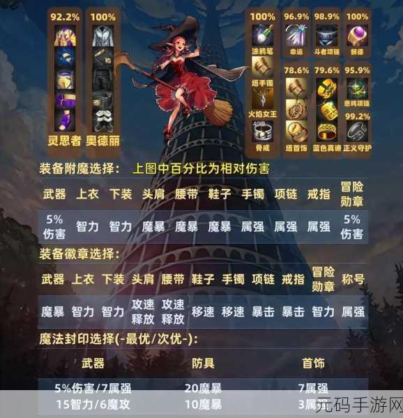 DNF 手游，巅峰融合属性大揭秘，谁能称雄？
