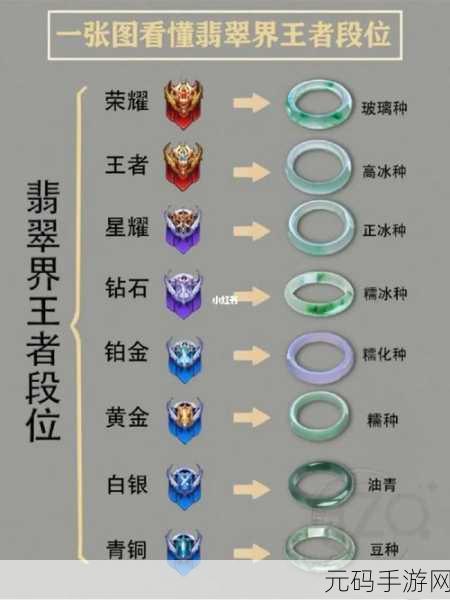 王者荣耀上分秘籍,解锁各段位晋升之道