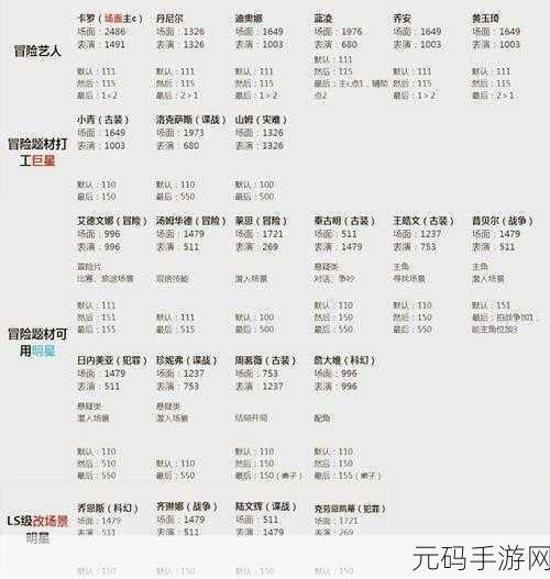 烟雨江湖新潮流,血月飞狼阵容搭配攻略大揭秘