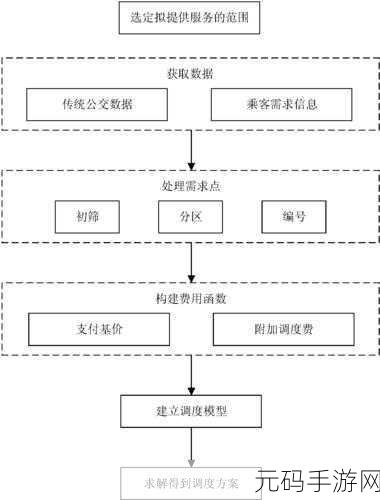 国产限制切换路线一二：1. ＂国产限制下的灵活切换策略研究