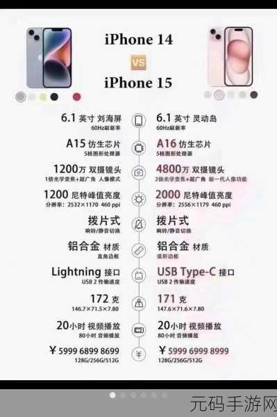iphone14欧美日韩版本区别:iPhone 14 各国版本对比分析:功能、设计与性能的差异探讨