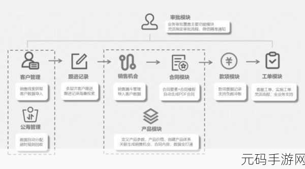 国外在线crm系统：1. 提升销售效率的在线CRM系统解决方案