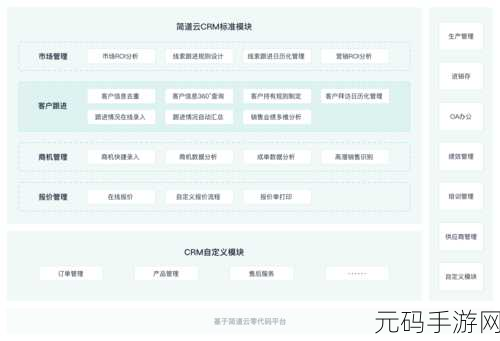 国外在线crm系统：1. 提升销售效率的在线CRM系统解决方案