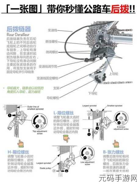 拨叉拨叉轴:1. 拨叉拨叉轴的结构与功能解析