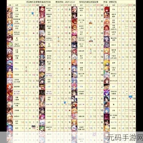 冰雪魔女瑞皮娜震撼登场，坎公骑冠剑强度测评来袭