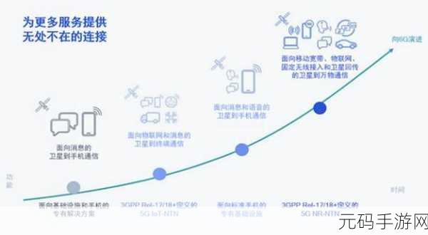 5g2.6ghz:1. 5G技术在2.6GHz频段的应用前景研究