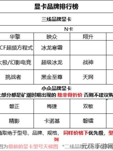 欧美一线二线三显卡:1. 一线二线三显卡对比:性能与性价比的较量