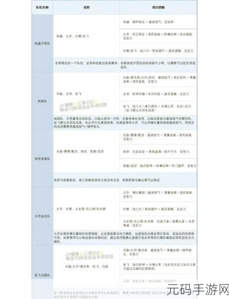 神仙道伙伴资质分配策略大揭秘,打造最强战斗阵容