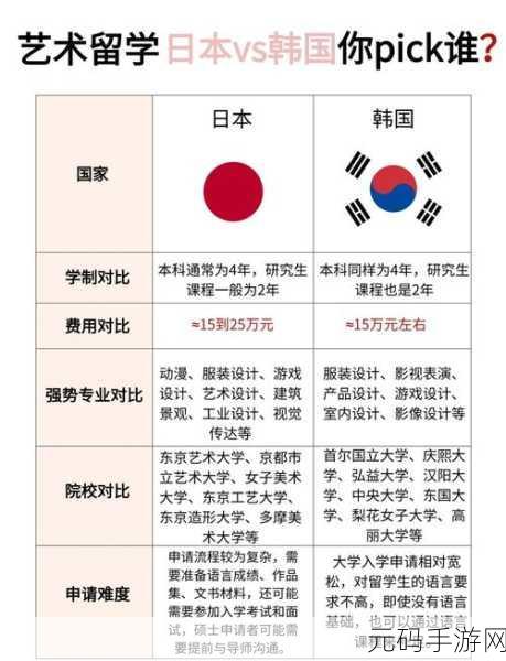 亚洲VS日本VS韩国VS美国:1. 亚洲四国对比:日本、韩国与美国的文化差异探索