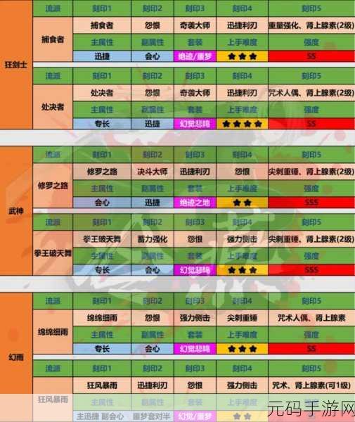 命运方舟,狂战士刻印选择全攻略