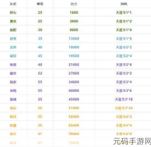 天涯明月刀手游头衔升级攻略,解锁牌子获取新篇章