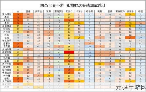 凹凸世界手游，揭秘凯莉的心动之选，礼物攻略大公开！
