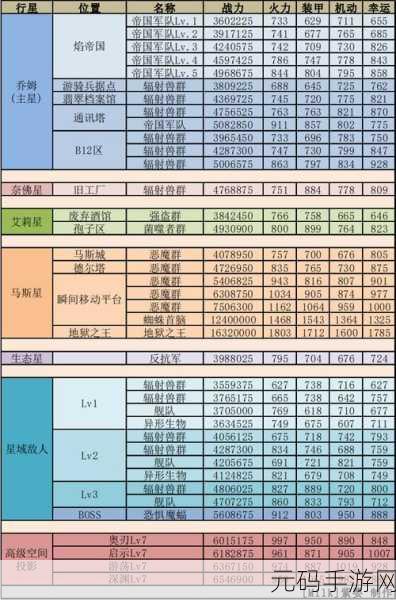 不思议迷宫 M05 星域尤格斯星通关秘籍大公开