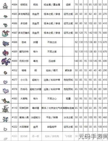 口袋妖怪复刻，鸭嘴火龙种族值揭秘，火属性强者再现