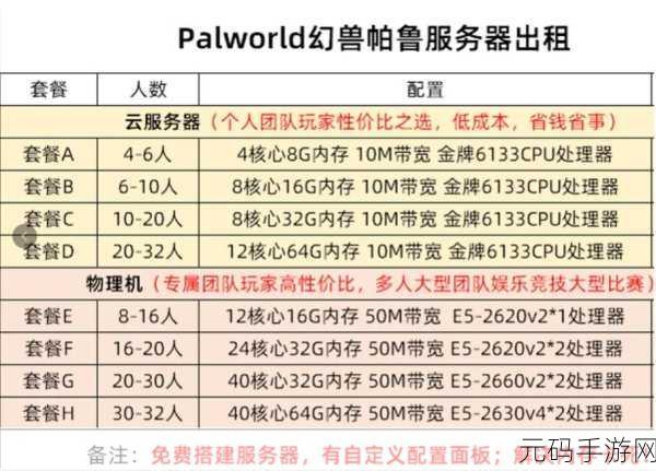 幻兽帕鲁，云服务器搭建全指南，畅玩无忧