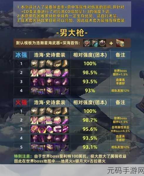 DNF 手游浩海武器获取秘籍，详尽指南助你斩获稀有神兵