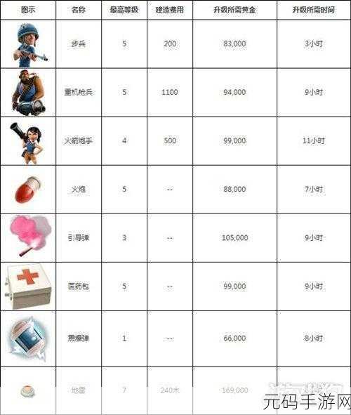海岛奇兵医药包全面剖析，解锁战场续航神器的秘密
