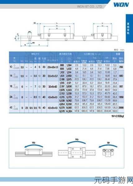 日本thk直线hsr10rm：1. THK HSR10RM直线导轨的应用与优势解析