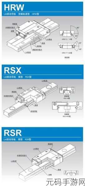 日本thk直线hsr10rm：1. THK HSR10RM直线导轨的应用与优势解析