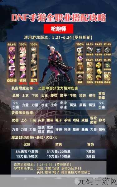 DNF手游深度探索，装备品级调整箱使用全攻略