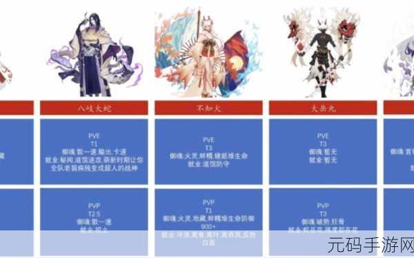 2024 阴阳师风狸御魂完美搭配指南