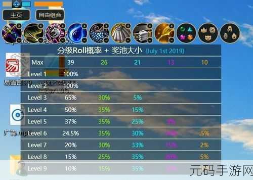 云顶之弈 S6 狼人出装秘籍，制霸战场必备