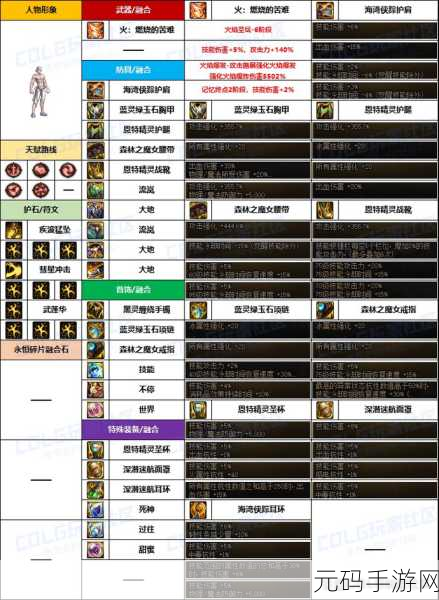 DNF 男格斗觉醒风采，名称与技能全解析