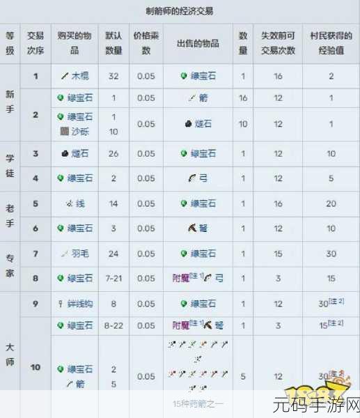 基岩版我的世界装模组秘籍大公开